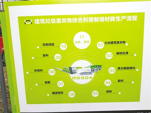 建筑垃圾綜合利用流程